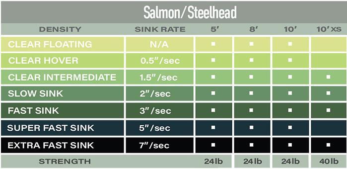 Guideline Salmon/Steelhead 8´