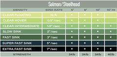 Guideline Salmon/Steelhead XS 10'