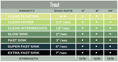 Guideline Trout 10'