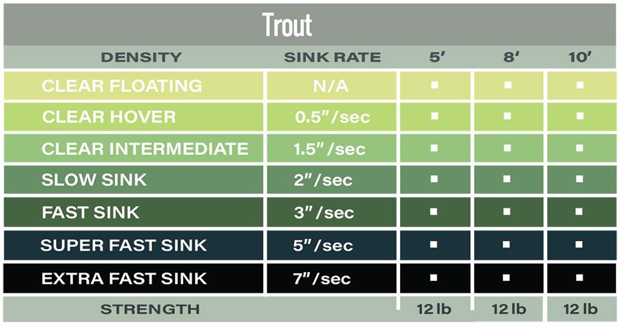 Guideline Trout 5'
